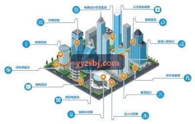 九游NINEGAME技术架构图
